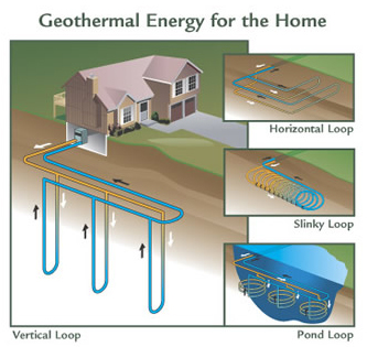 geothermal at home